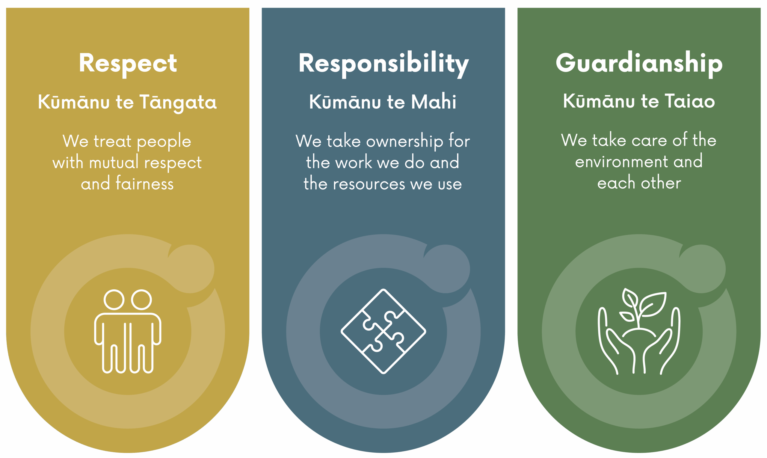 Kumanu Values-Landscape